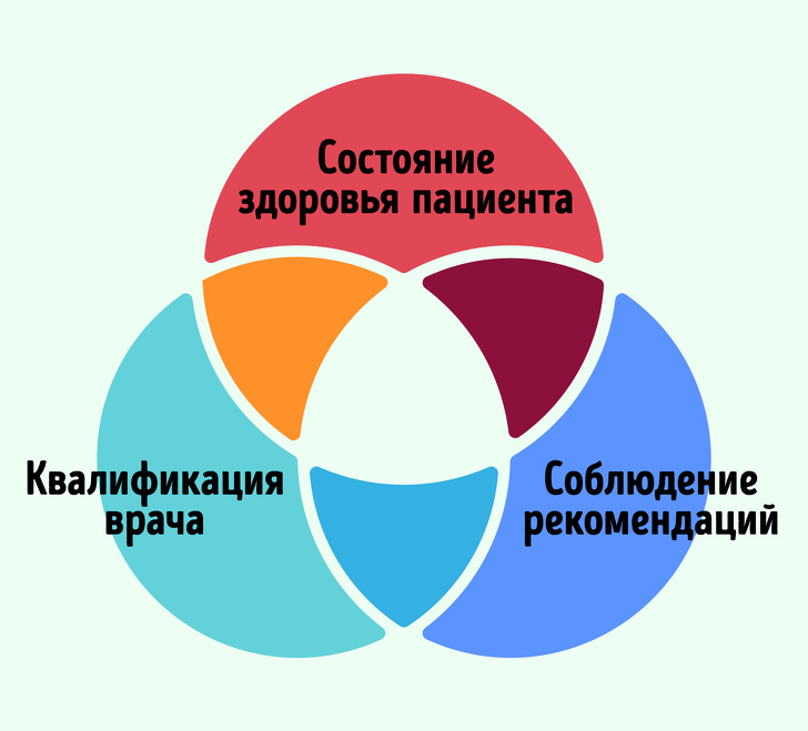 14 нюансів пластичної хірургії, які спростовують міф про її могутність