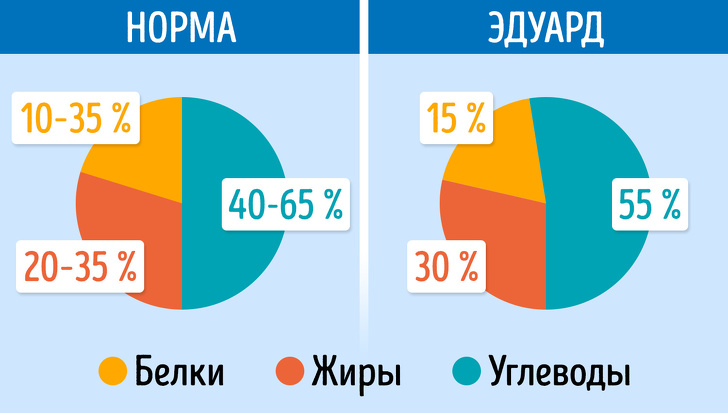 Автори woman.net.ua з допомогою дієтолога перевірили правильність свого раціону харчування