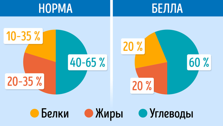 Автори woman.net.ua з допомогою дієтолога перевірили правильність свого раціону харчування