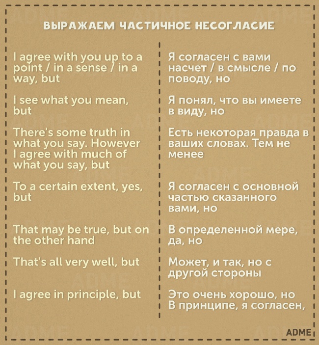 11 карток з необхідними фразами для спілкування англійською