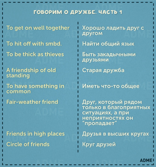 11 карток з необхідними фразами для спілкування англійською